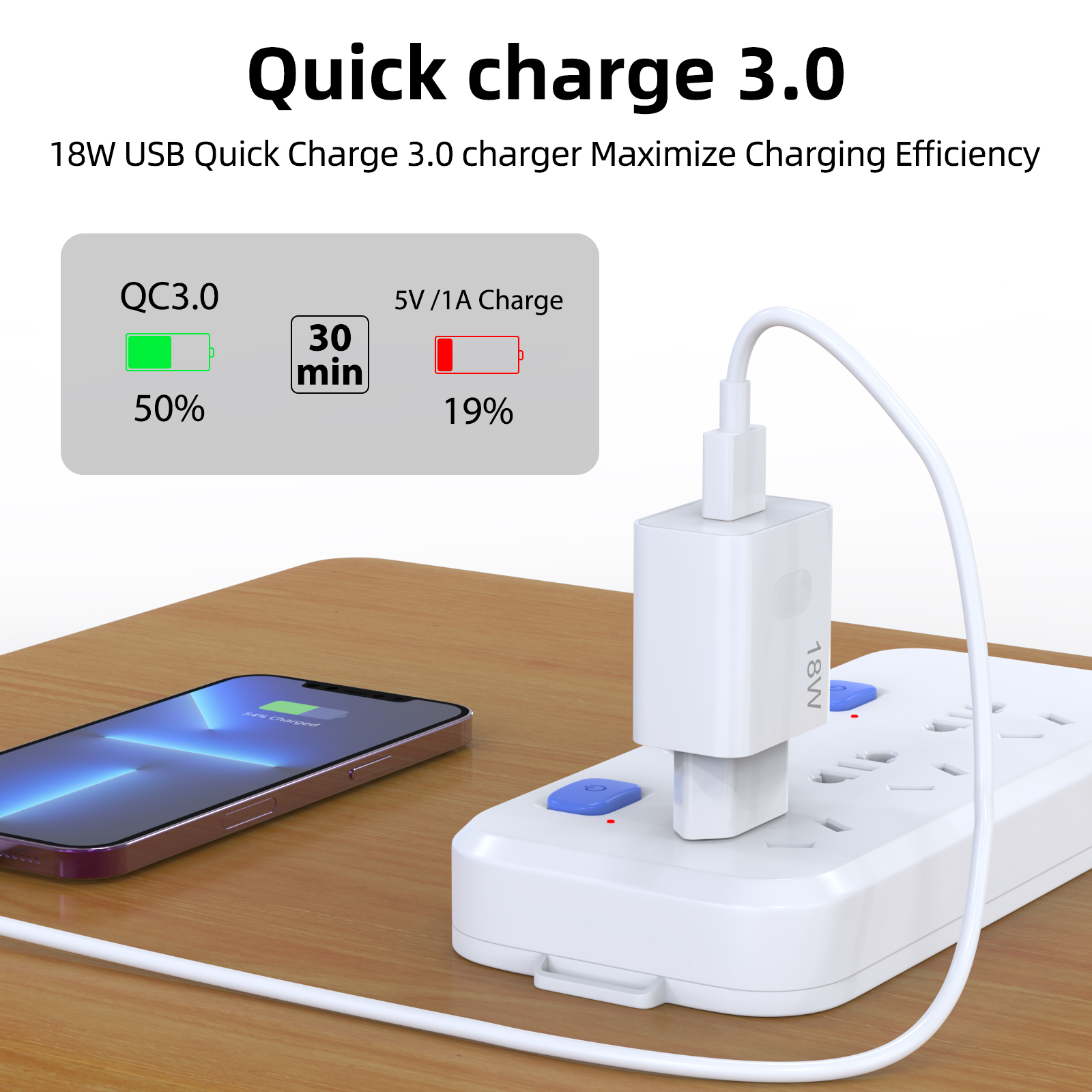 EU 18W QC3.0 Fast USB Wall Cha - مراجعة Home Office Vivo وسعره